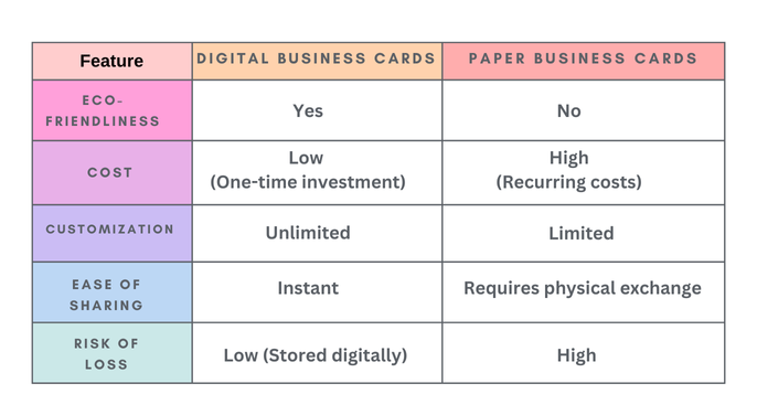 
Comparison Between Digital and Paper Business Cards
